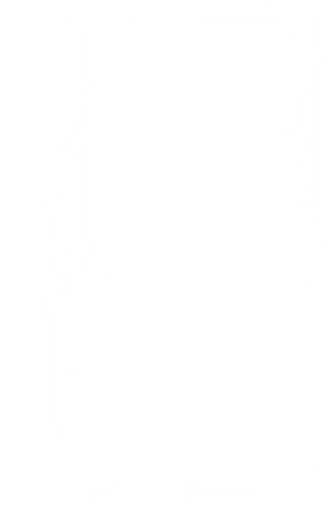 Solution Configuration